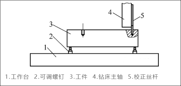 螺紋孔在加工完成后深度不夠，怎么修復(fù)？